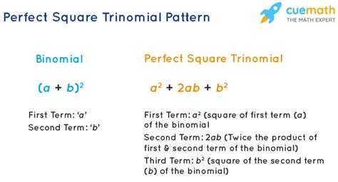 Perfect Square Trinomials - Definition, Factorization, Formula