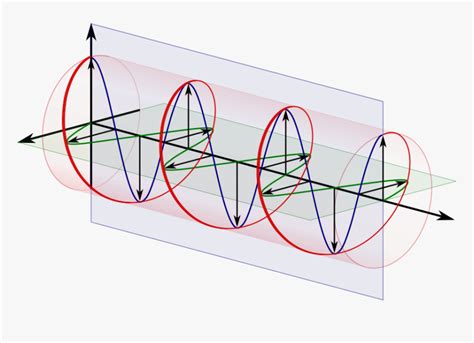 Circular Polarization Of Light, HD Png Download - kindpng