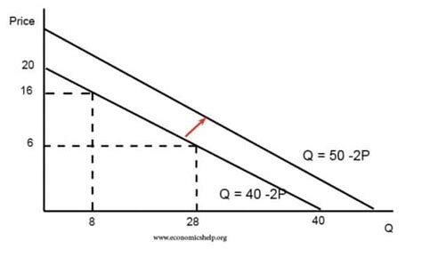 🎉 Slope of demand curve. How to Calculate the Slope of a Demand Curve ...