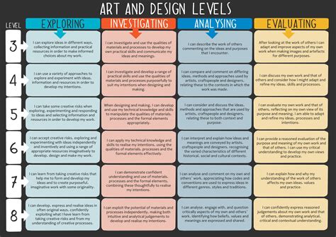 Art and Design National Curriculum Levels Poster | Teaching Resources ...