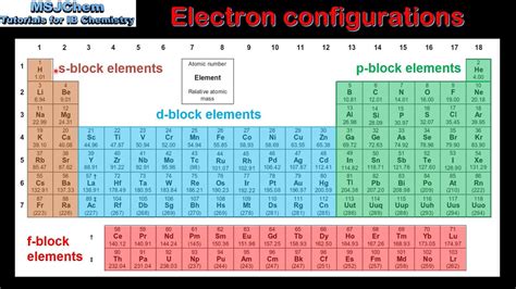 Lead Periodic Table Electrons | Awesome Home