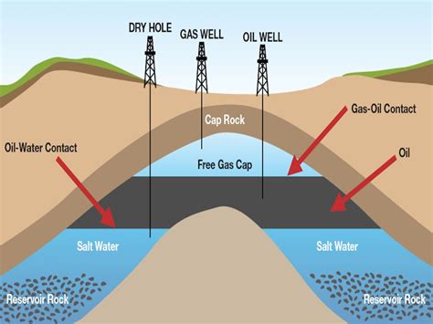 Oil and Gas Sales Leads | AccreditedInvestors.net