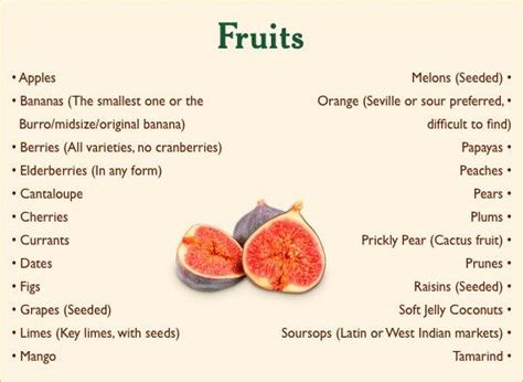 Non Acidic Fruits That Are Alkaline - Black Health and Wealth | Fruit ...