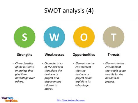 Swot Powerpoint Diagram Swot Analysis | Porn Sex Picture