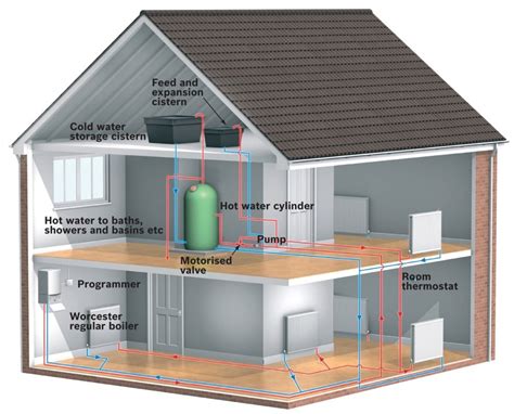 An Introduction to Heating Systems | Turbomachinery blog