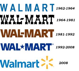 History of All Logos: All Walmart Logos