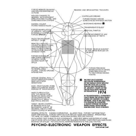 Psycho-electronic Weapon Effects | Armed-Jouissance