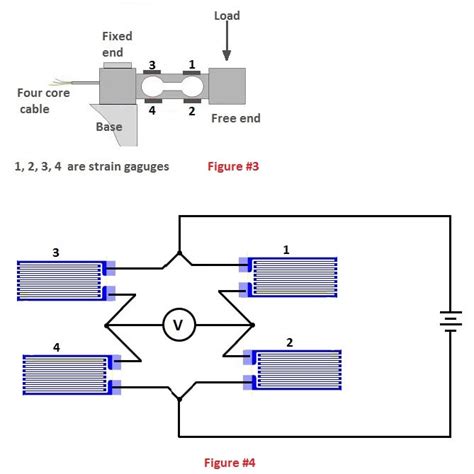 Strain Gauge Working Principle - Your Electrical Guide