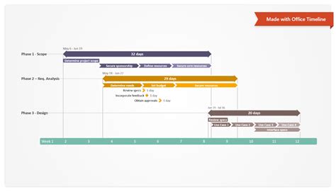 Free Task Management Templates for Project Managers