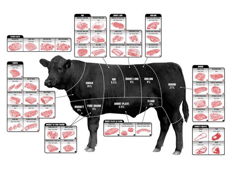 How To Pick The Perfect Cut Of Beef | Business Insider