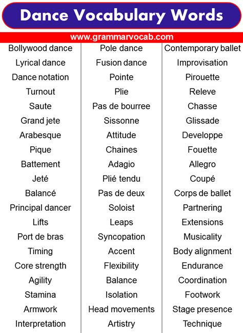 Dance Vocabulary Words - GrammarVocab