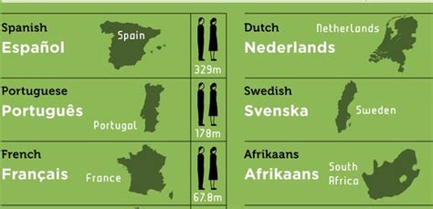 Top 10 hardest languages to learn: What language is the hardest for you ...