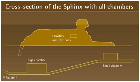 Chambers beneath the Sphinx - GIZA-LEGACY