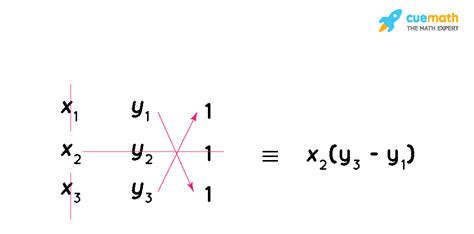 Area of Triangle in Coordinate Geometry - Formula | Area of Triangle ...