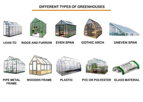 Project: Greenhouse | Create WebQuest