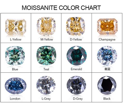 9*9mm Heart loose moisanite diamond M-Yellow moissanite stone manufacturer