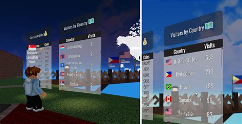 Made a leaderboard by country for place visits : r/roblox