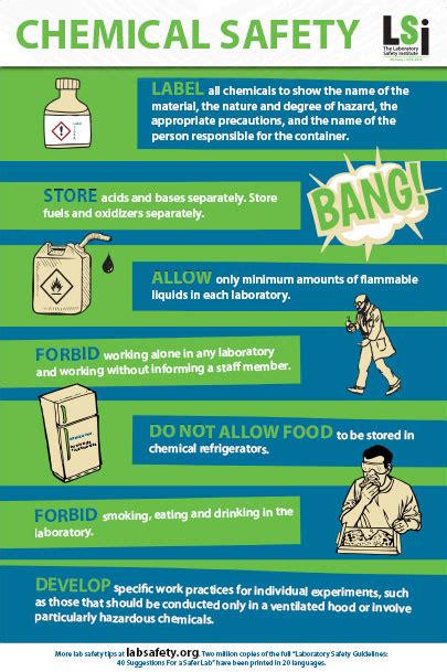 Chemical Safety Reminders Poster - Lab Safety Institute