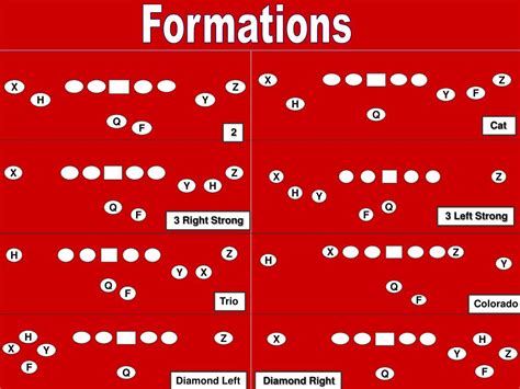 PPT - Shotgun No Huddle Spread Offense PowerPoint Presentation, free ...