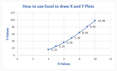 Como Traçar X Vs Y Pontos de Dados em Excel | Excelchat | Simbolo Reiki