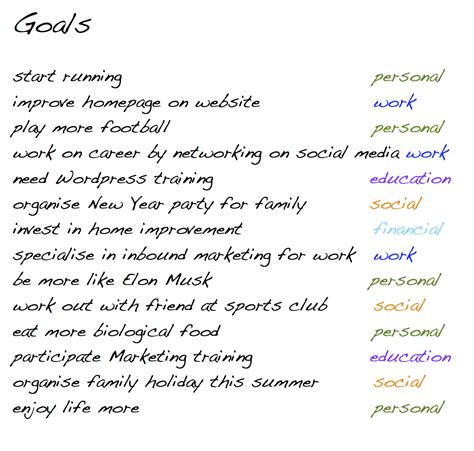 SMART Goals in a Mind Map - SimpleMind