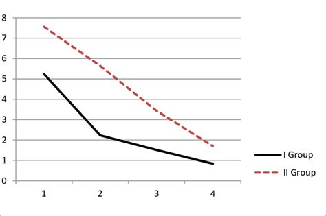 Average levels of procalcitonin (ng/ml) in patients with different ...