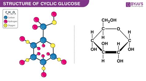 Glucose Chemical Formula - Chemical Formula, Structure, Composition ...