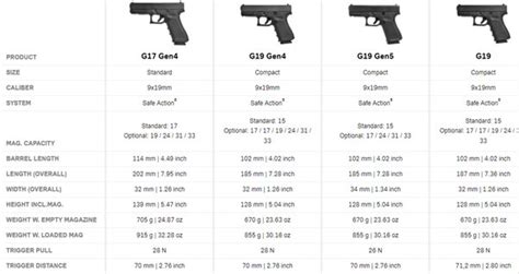 Glock 17 Gen 3 Vs Gen 4