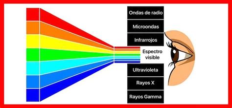 El espectro de la luz visible ⋆ SIMULCOP