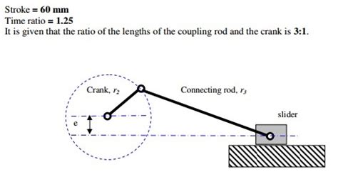 Solved Design the slider crank mechanism with the following | Chegg.com