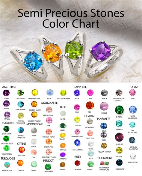 Semi Precious Stones Chart | Precious stones chart, Semi precious ...