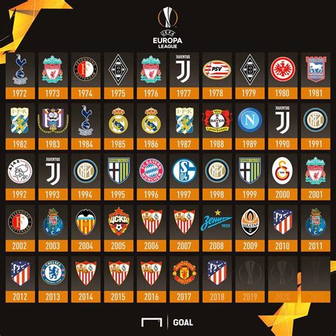 Uefa Europa League