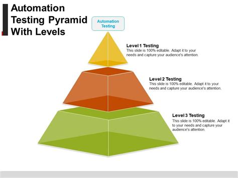 Automation Testing Pyramid With Levels Ppt Slide Styles | PPT Images ...