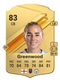 Alex Greenwood EA FC 24 Ratings, Prices, and Cards - FUT.GG