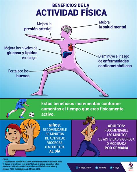 Beneficios de la Actividad Física