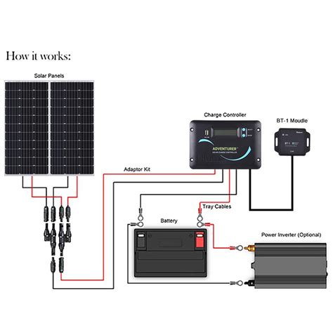 Solar Panel Wattage Sizes Calculator India And Voltage - expocafeperu.com