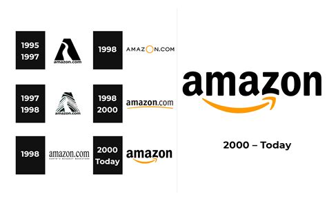 Amazon Logo and sign, new logo meaning and history, PNG, SVG