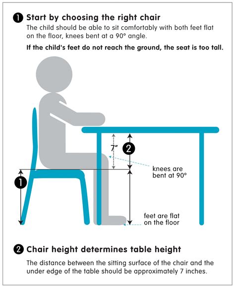 Table and Chair Guidelines for an Optimized Classroom