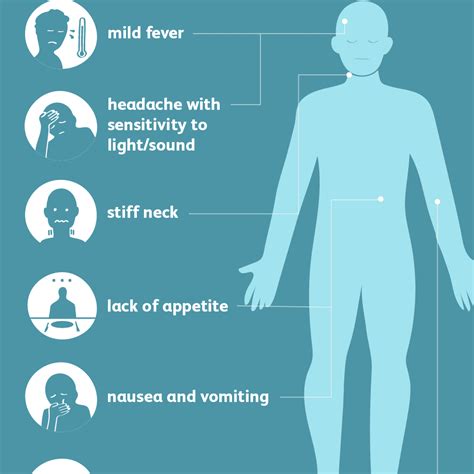 Meningitis: Signs, Symptoms and Complications