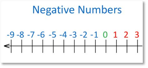 printable number line positive and negative that are superb roy blog ...