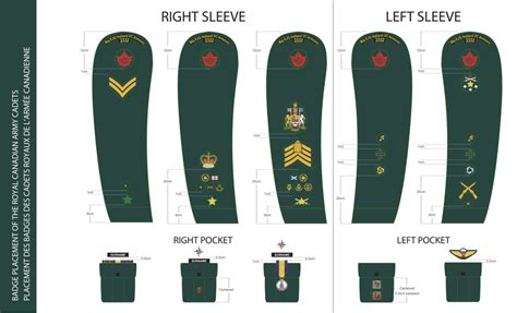 Dress Standards - 2332 MAJ E.J.G. HOLLAND VC ROYAL CANADIAN ARMY CADET ...