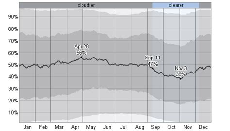 Average Weather For Charlottesville, Virginia, USA - WeatherSpark