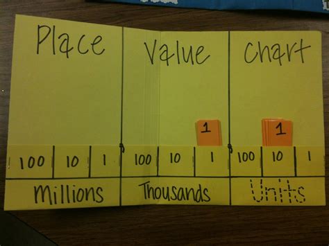 How To Use Place Value Chart - William Hopper's Addition Worksheets