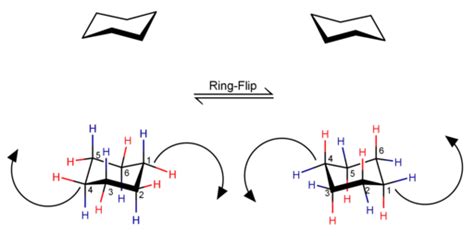 Conformational Isomers - DewWool