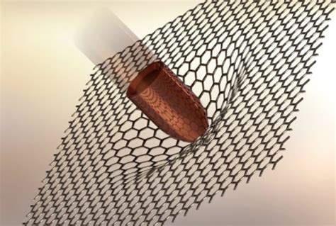 The secret behind makes Graphene the strongest material in the world ...