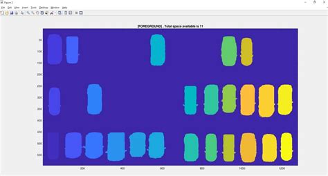 GitHub - abhishekapk/SMART-PARKING-SYSTEM: Computerized systems being ...