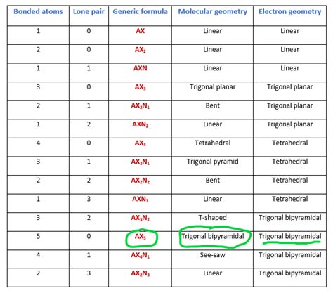 PF5 lewis structure, molecular geometry, hybridization, bond angle