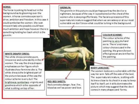 The Nightmare - Painting Analysis