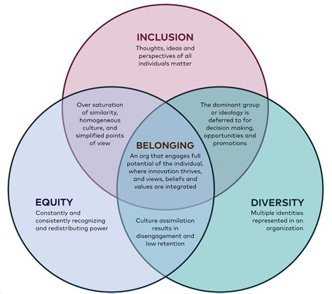 The difference between diversity and inclusion - Green Events