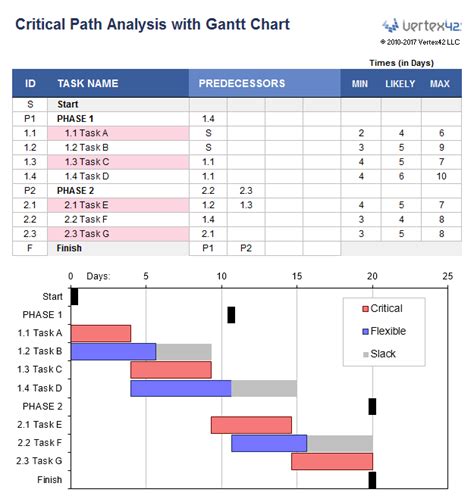 Free Gantt Chart Template for Excel